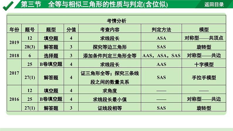 2024成都中考数学第一轮专题复习 全等与相似三角形的性质与判定(含位似)  课件第4页