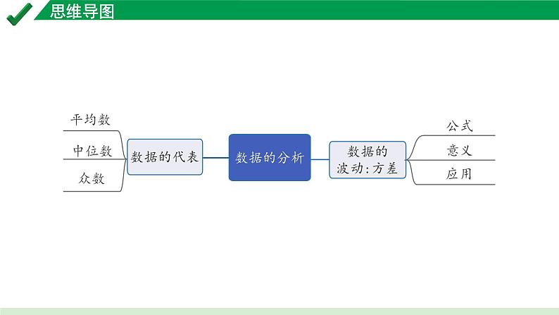 2024成都中考数学第一轮专题复习之第八章 第二节 数据的分析 教学课件07