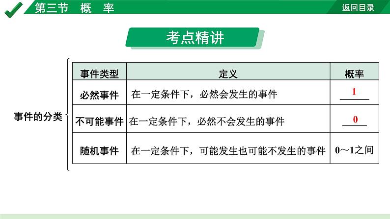 2024成都中考数学第一轮专题复习之第八章 第三节 概  率 教学课件08