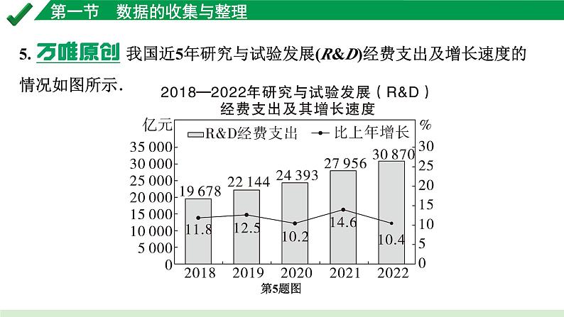 2024成都中考数学第一轮专题复习之第八章 第一节 数据的收集与整理 练习课件第6页