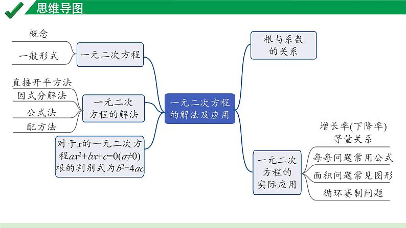 2024成都中考数学第一轮专题复习之第二章  第二节  一元二次方程的解法 教学课件第8页