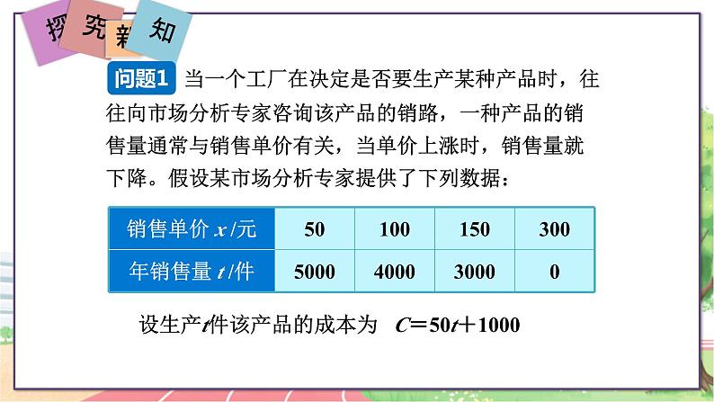 21.6  综合与实践  获取最大利润第6页