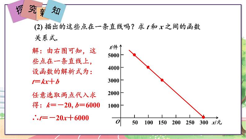 21.6  综合与实践  获取最大利润第8页