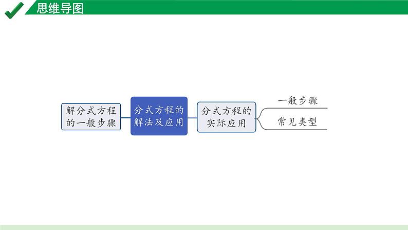 2024成都中考数学第一轮专题复习之第二章  第三节  分式方程的解法及应用 教学课件02