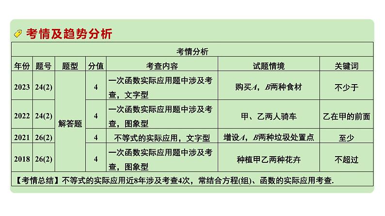 2024成都中考数学第一轮专题复习之第二章  第四节  一次不等式（组）的解法及应用 教学课件第5页