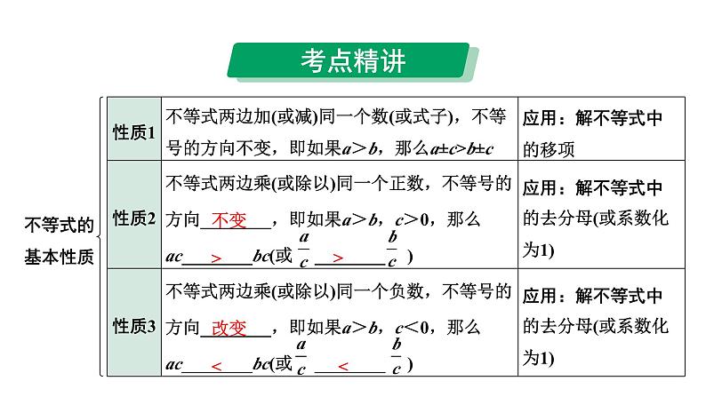 2024成都中考数学第一轮专题复习之第二章  第四节  一次不等式（组）的解法及应用 教学课件第7页