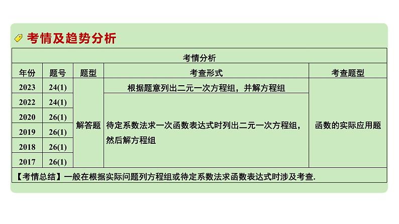 2024成都中考数学第一轮专题复习之第二章  第一节 一次方程（组）的解法及应用 教学课件第4页