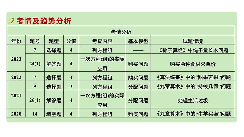 2024成都中考数学第一轮专题复习之第二章  第一节 一次方程（组）的解法及应用 教学课件第7页