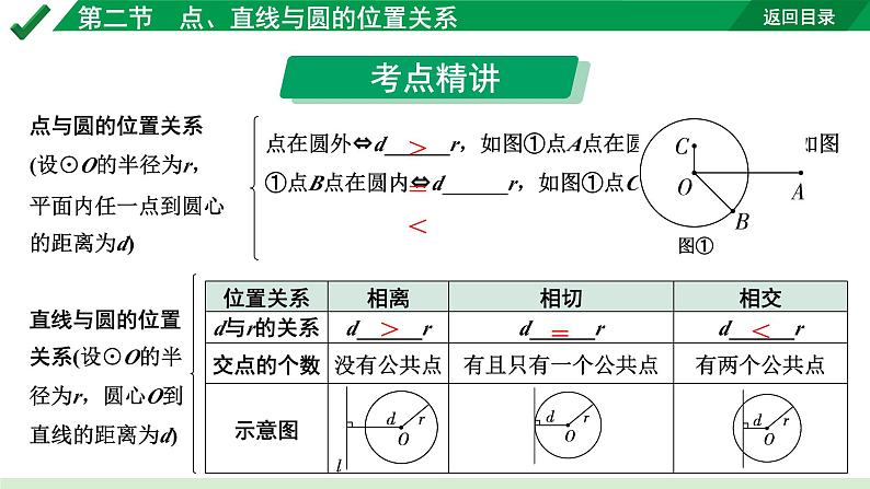 2024成都中考数学第一轮专题复习之第六章 第二节 点、直线与圆的位置关系 教学课件03