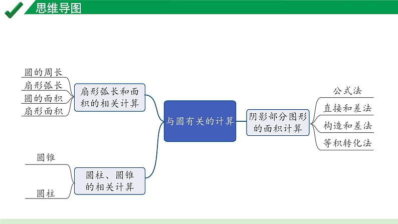 2024成都中考数学第一轮专题复习之第六章 第三节 与圆有关的计算 教学课件06