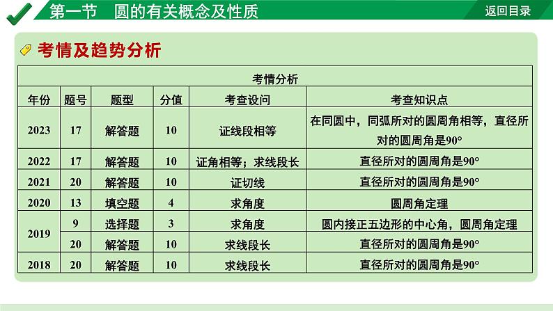 2024成都中考数学第一轮专题复习之第六章 第一节 圆的有关概念及性质 教学课件第6页