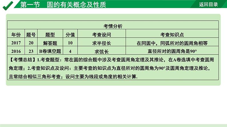 2024成都中考数学第一轮专题复习之第六章 第一节 圆的有关概念及性质 教学课件第7页