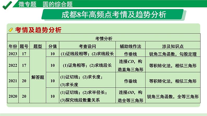 2024成都中考数学第一轮专题复习之第六章 微专题 圆的综合题 教学课件02