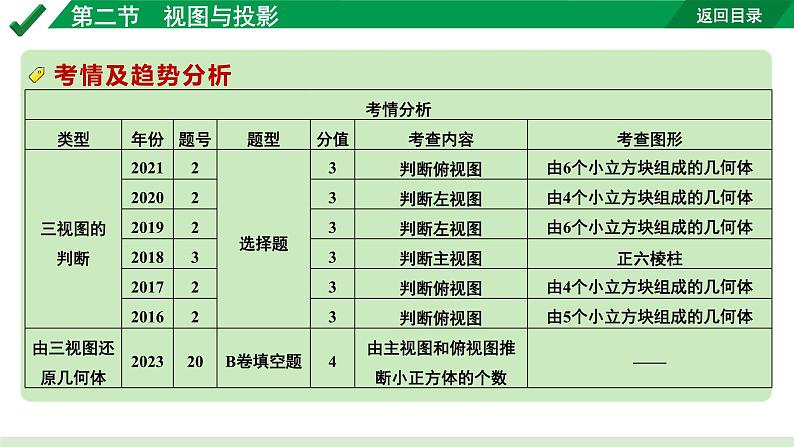 2024成都中考数学第一轮专题复习之第七章 第二节 视图与投影 教学课件03