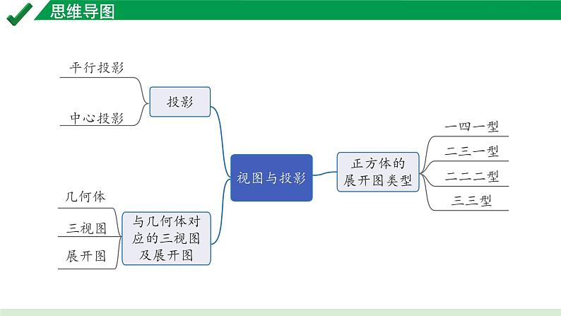 2024成都中考数学第一轮专题复习之第七章 第二节 视图与投影 教学课件05