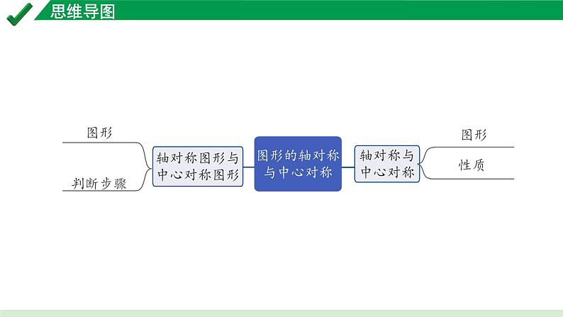 2024成都中考数学第一轮专题复习之第七章 第三节 图形的轴对称与中心对称 教学课件02