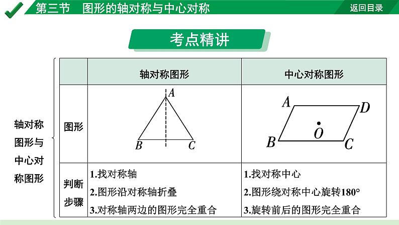 2024成都中考数学第一轮专题复习之第七章 第三节 图形的轴对称与中心对称 教学课件03