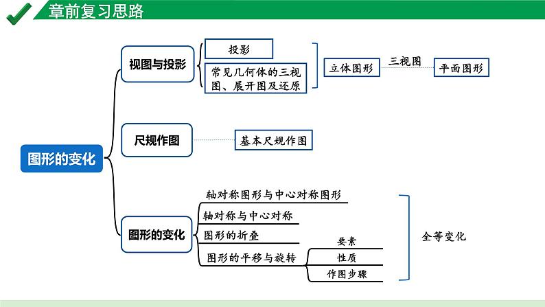 2024成都中考数学第一轮专题复习之第七章 第一节 尺规作图 教学课件01