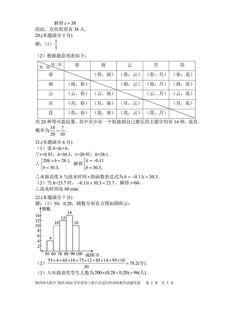 答案第2页