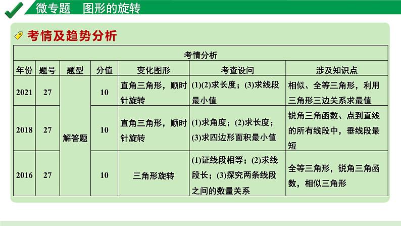 2024成都中考数学第一轮专题复习之第七章 微专题 图形的旋转 教学课件03