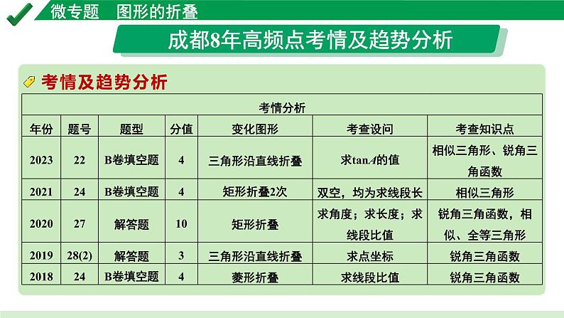 2024成都中考数学第一轮专题复习之第七章 微专题 图形的折叠 教学课件02