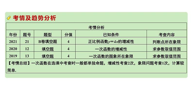 2024成都中考数学第一轮专题复习之第三章  第二节  函数的图像与性质 教学课件03