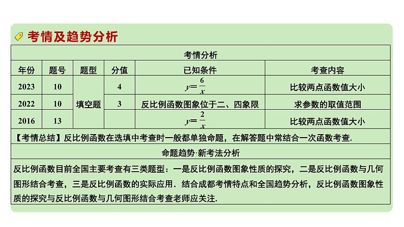 2024成都中考数学第一轮专题复习之第三章  第二节  函数的图像与性质 教学课件05