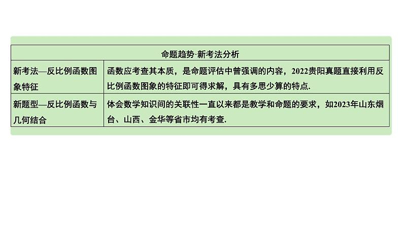 2024成都中考数学第一轮专题复习之第三章  第二节  函数的图像与性质 教学课件06