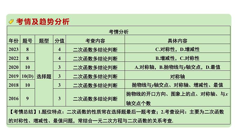 2024成都中考数学第一轮专题复习之第三章  第二节  函数的图像与性质 教学课件08