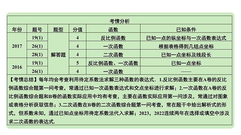 2024成都中考数学第一轮专题复习之第三章  第三节  函数的表达式（含平移） 教学课件第5页