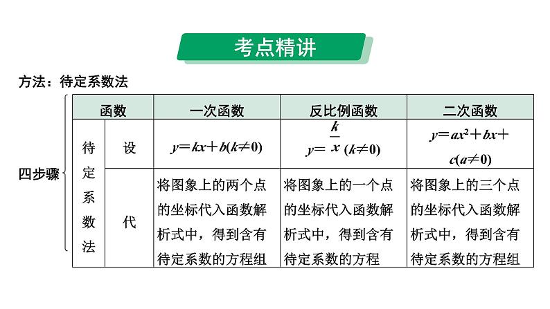 2024成都中考数学第一轮专题复习之第三章  第三节  函数的表达式（含平移） 教学课件第7页