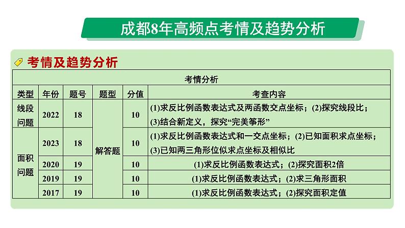 2024成都中考数学第一轮专题复习之第三章  微专题  反比例函数与一次函数综合题 教学课件第2页