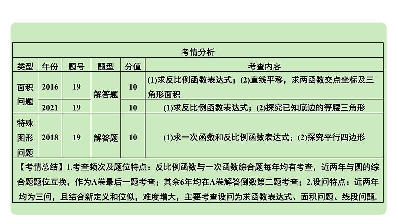 2024成都中考数学第一轮专题复习之第三章  微专题  反比例函数与一次函数综合题 教学课件第3页