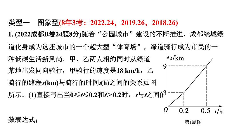 2024成都中考数学第一轮专题复习之第三章  微专题  函数的实际应用 教学课件第6页