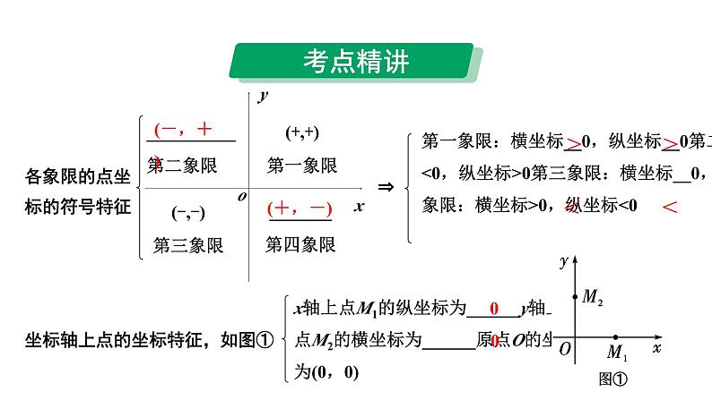 2024成都中考数学第一轮专题复习之第三章 第一节 平面直角坐标系及函数 课件第4页