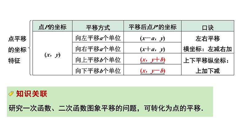 2024成都中考数学第一轮专题复习之第三章 第一节 平面直角坐标系及函数 课件第7页