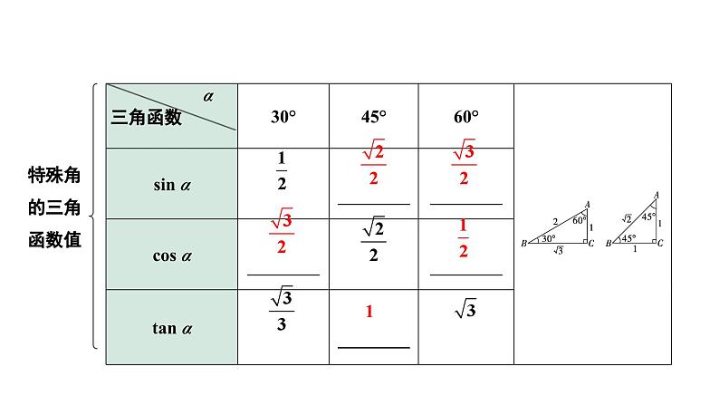 2024成都中考数学第一轮专题复习之第四章 第四节 解直角三角形的实际应用 课件第7页