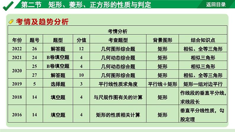 2024成都中考数学第一轮专题复习之第五章 第二节 矩形、菱形、正方形的性质与判定 教学课件第3页