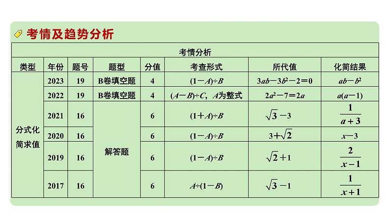 2024成都中考数学第一轮专题复习之第一章  第三节  分式及其运算 教学课件03