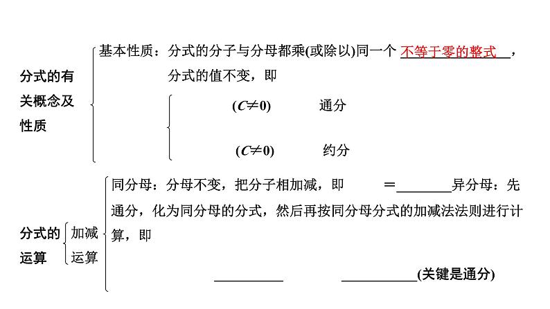 2024成都中考数学第一轮专题复习之第一章  第三节  分式及其运算 教学课件07