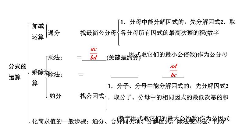 2024成都中考数学第一轮专题复习之第一章  第三节  分式及其运算 教学课件08