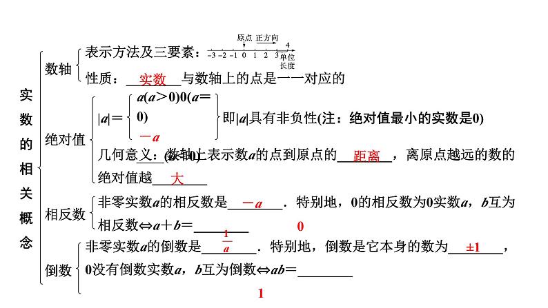 2024成都中考数学第一轮专题复习之第一章  第一节  实数（含二次根式） 课件第3页