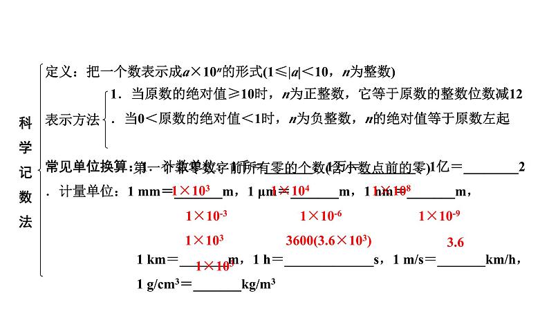 2024成都中考数学第一轮专题复习之第一章  第一节  实数（含二次根式） 课件第4页