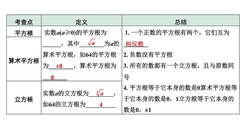 2024成都中考数学第一轮专题复习之第一章  第一节  实数（含二次根式） 课件第5页