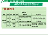 2024成都中考数学第一轮专题复习之微专题 与线段最值有关的问题 教学课件