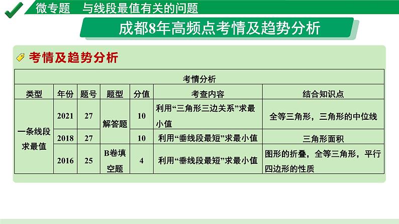 2024成都中考数学第一轮专题复习之微专题 与线段最值有关的问题 教学课件02