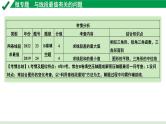 2024成都中考数学第一轮专题复习之微专题 与线段最值有关的问题 教学课件
