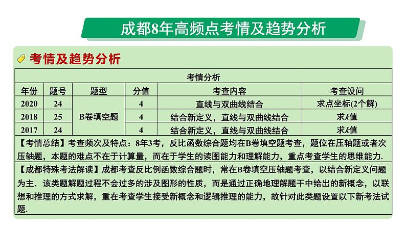 2024成都中考数学第一轮专题复习之专题三 反比例函数综合题 教学课件02