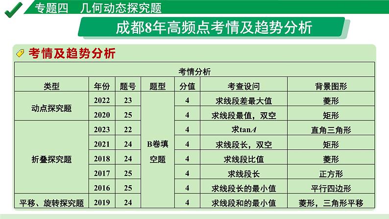 2024成都中考数学第一轮专题复习之专题四 几何动态探究题 教学课件02