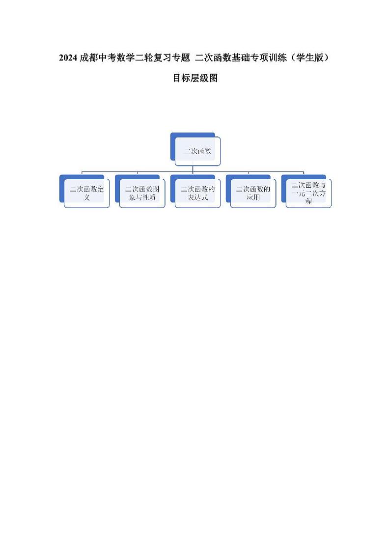 2024成都中考数学二轮复习专题 二次函数基础专项训练（含答案）第1页